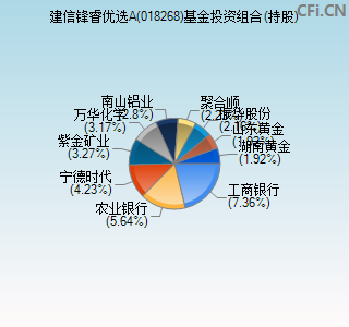 018268基金投资组合(持股)图