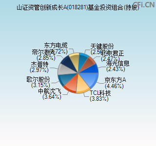 018281基金投资组合(持股)图