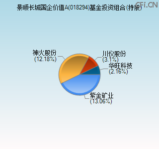 018294基金投资组合(持股)图