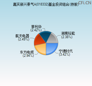 018332基金投资组合(持股)图