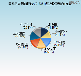 018351基金投资组合(持股)图