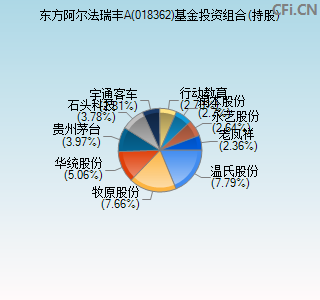 018362基金投资组合(持股)图