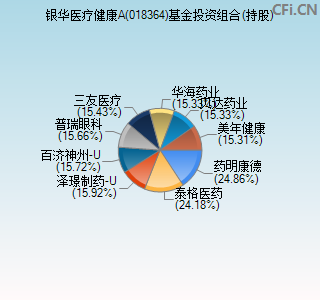 018364基金投资组合(持股)图