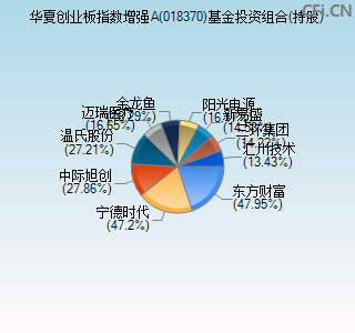 018370基金投资组合(持股)图