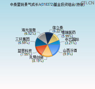 018372基金投资组合(持股)图