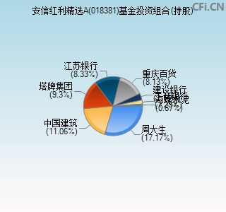 018381基金投资组合(持股)图