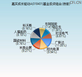 018401基金投资组合(持股)图