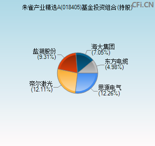 018405基金投资组合(持股)图