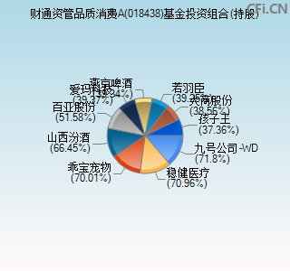 018438基金投资组合(持股)图