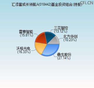 018442基金投资组合(持股)图