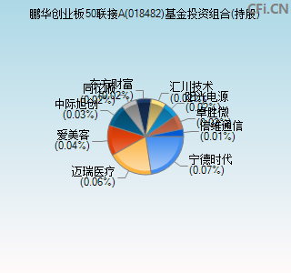 018482基金投资组合(持股)图