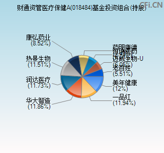 018484基金投资组合(持股)图