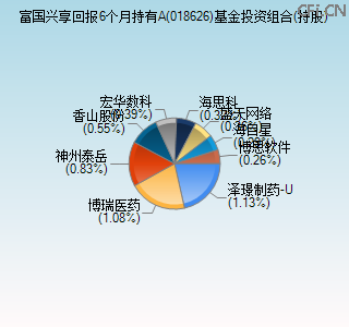 018626基金投资组合(持股)图