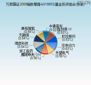 018653基金投资组合(持股)图