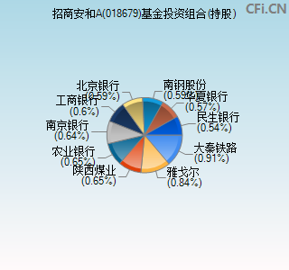 018679基金投资组合(持股)图