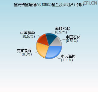 018682基金投资组合(持股)图