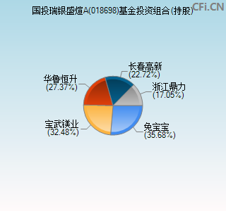 018698基金投资组合(持股)图