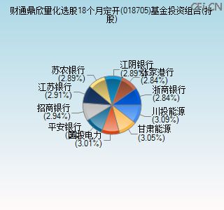 018705基金投资组合(持股)图