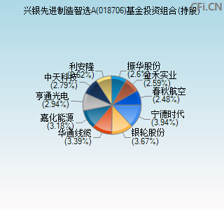 018706基金投资组合(持股)图