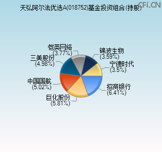 018752基金投资组合(持股)图