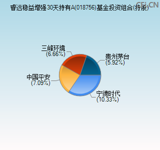 018756基金投资组合(持股)图