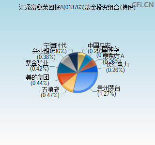 018763基金投资组合(持股)图