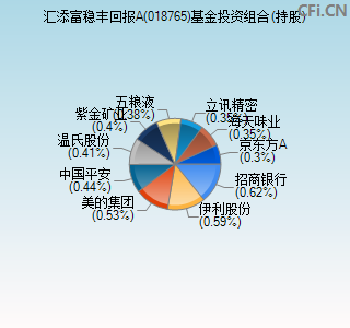 018765基金投资组合(持股)图