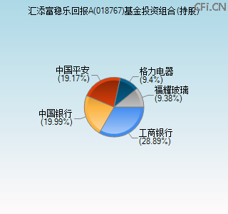 018767基金投资组合(持股)图