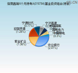 018784基金投资组合(持股)图