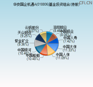 018806基金投资组合(持股)图