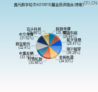 018818基金投资组合(持股)图