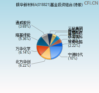 018821基金投资组合(持股)图