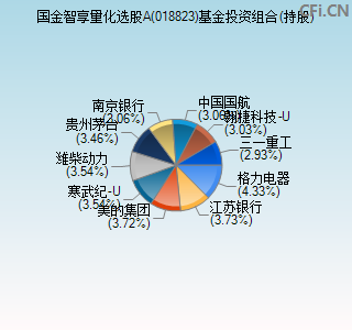 018823基金投资组合(持股)图