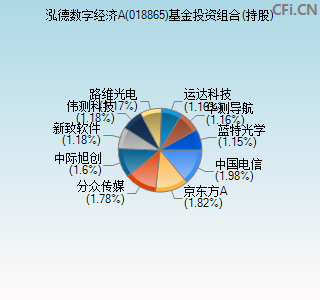 018865基金投资组合(持股)图