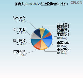 018892基金投资组合(持股)图