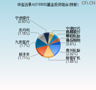 018908基金投资组合(持股)图