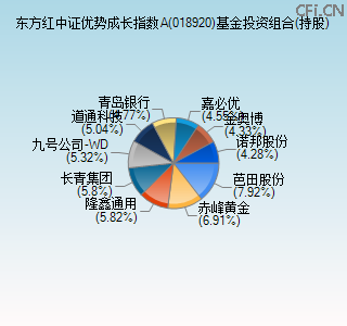 018920基金投资组合(持股)图