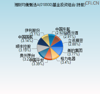 018930基金投资组合(持股)图