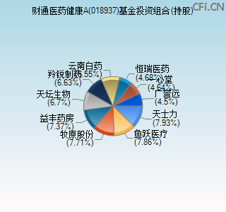 018937基金投资组合(持股)图