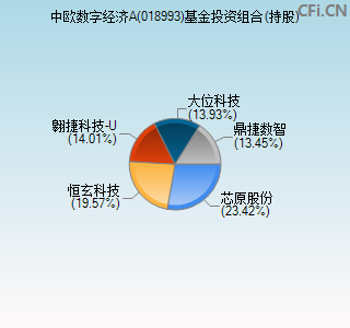 018993基金投资组合(持股)图