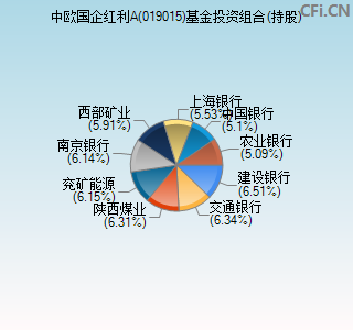 019015基金投资组合(持股)图