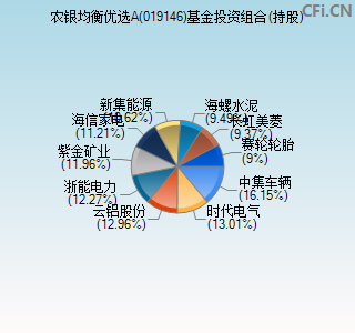 019146基金投资组合(持股)图