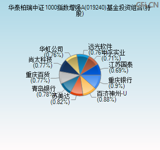 019240基金投资组合(持股)图