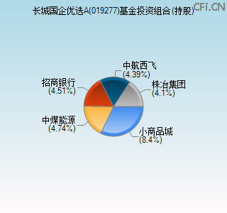 019277基金投资组合(持股)图