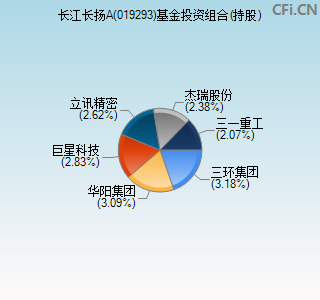 019293基金投资组合(持股)图