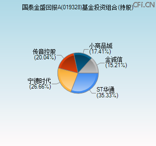 019328基金投资组合(持股)图