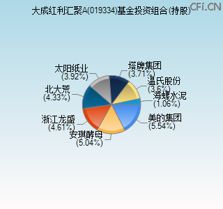 019334基金投资组合(持股)图