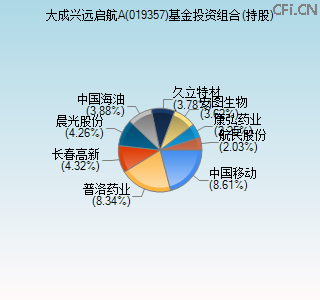 019357基金投资组合(持股)图