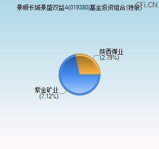 019380基金投资组合(持股)图