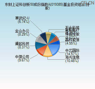 019385基金投资组合(持股)图